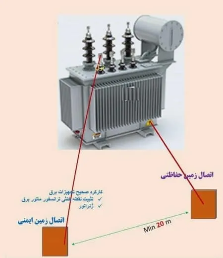 سیستم زمین ایمنی