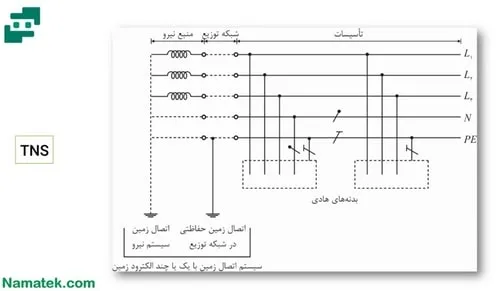 سیستم زمین تی ان اس