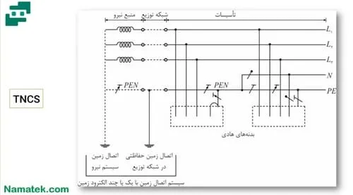 سیستم زمین تی ان سی اس