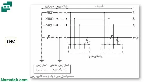 سیستم زمین تی ان سی