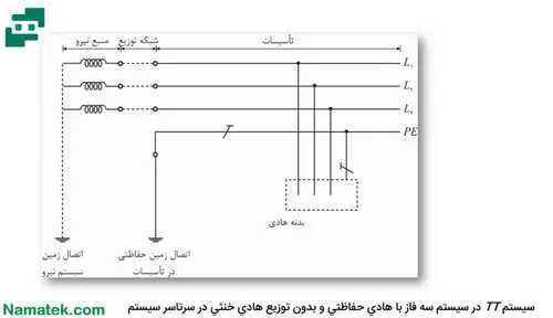 سیستم زمین تی تی
