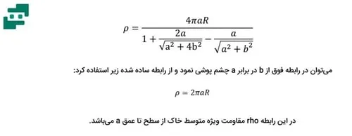 فرمول روش ونر