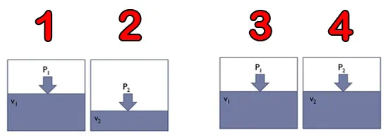 اصل تراکم پذیری