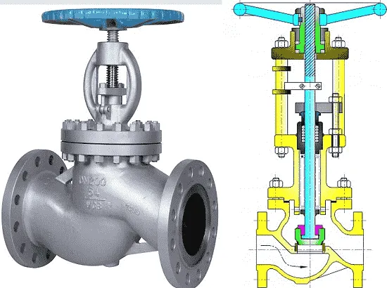 شیر بشقابی (Globe valve)