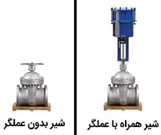 عملگر ها (Actuators)