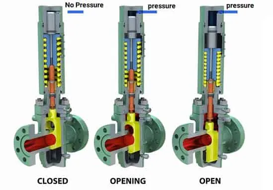 عملگرهای هیدرولیکی (Hydraulic Actuators)