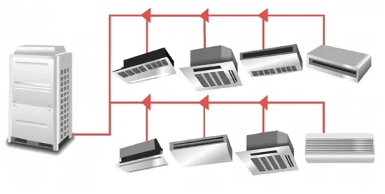 اصول عملکرد سیستم VRF