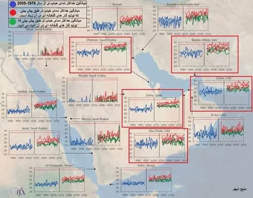 خاورمیانه دمای حباب تر