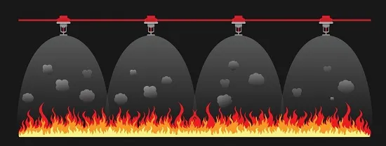 مزیت استفاده از اسپرینکلر چیست؟