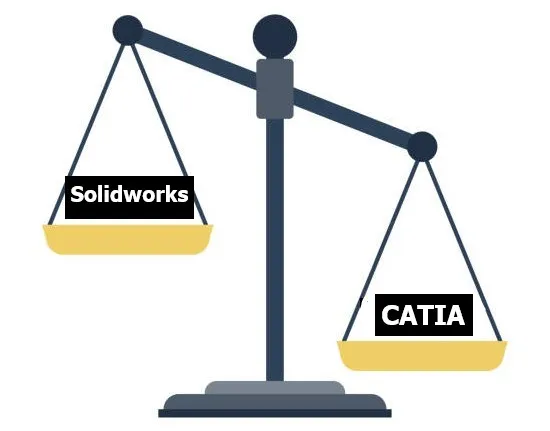 تفاوت کتیا و سالیدورک در قیمت