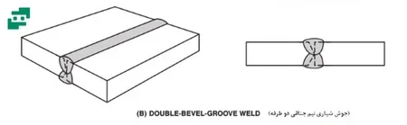 Groove Weldin Bevel