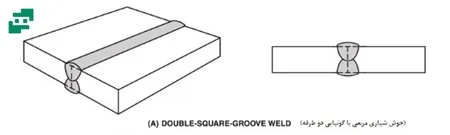 جوش شیاری square