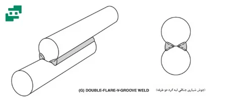 جوش شیاری DOUBLE FLARE