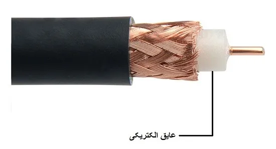 کابل کواکسیال