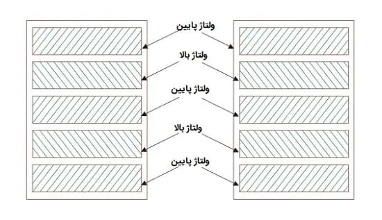 آرایش ساندویچی سیمپیچی ترانسفورماتور