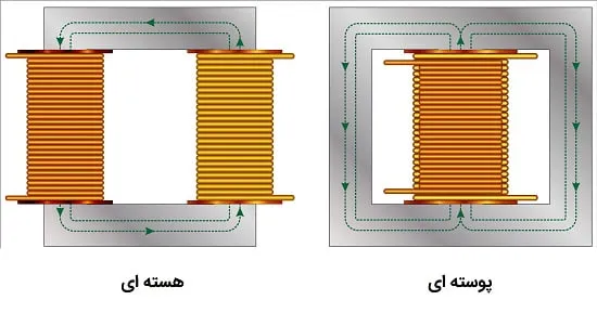 سیم پیچی ترانس