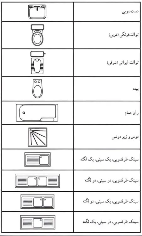 علائم لوازم بهداشتی در نقشه خوانی تاسیسات فاضلاب