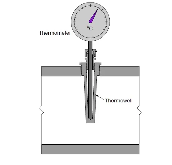 وظیفه Thermowell چیست
