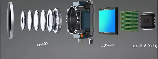 دوربین از سخت افزار های موبایل