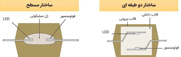 نحوه کار اپتوکوپلر
