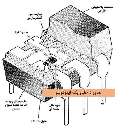 نمای داخلی یک اپتوکوپلر