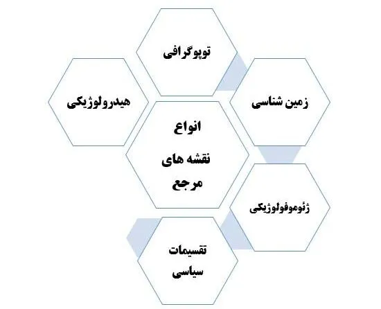 انواع نقشه مرجع
