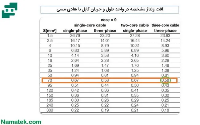 جدول سایزینگ کابل (2)