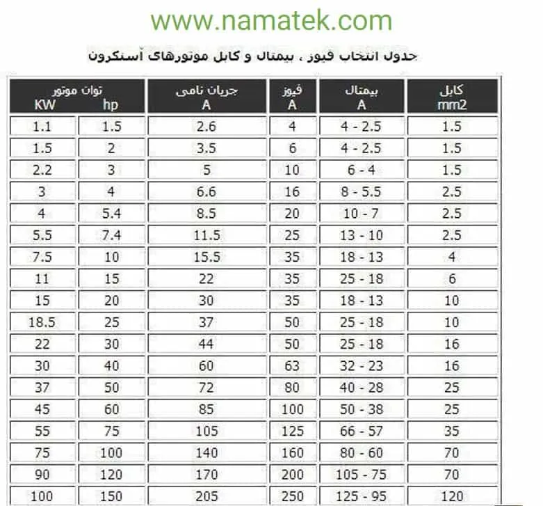 سایزینگ کابل موتور