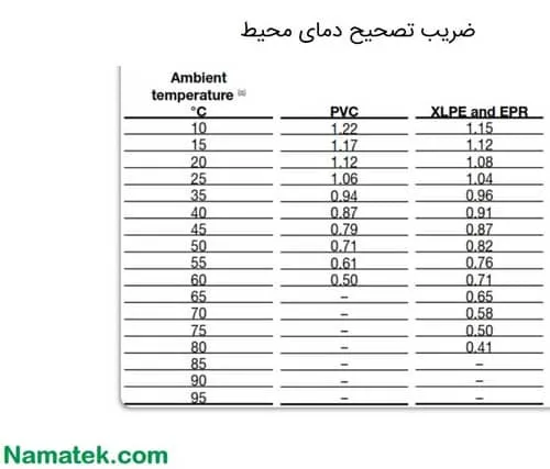ضریب دما سایزینگ کابل