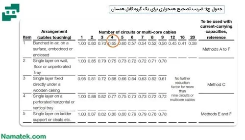 ضریب همجواری در سایزینگ کابل