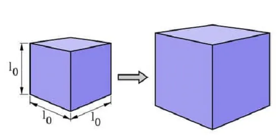 انبساط حجمی
