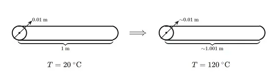 انبساط خطی