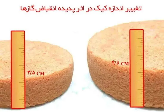 انقباض گازها
