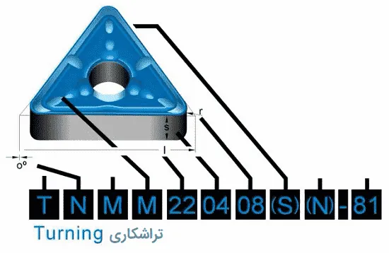 یک نمونه از کد گذاری اینسرت تراشکاری