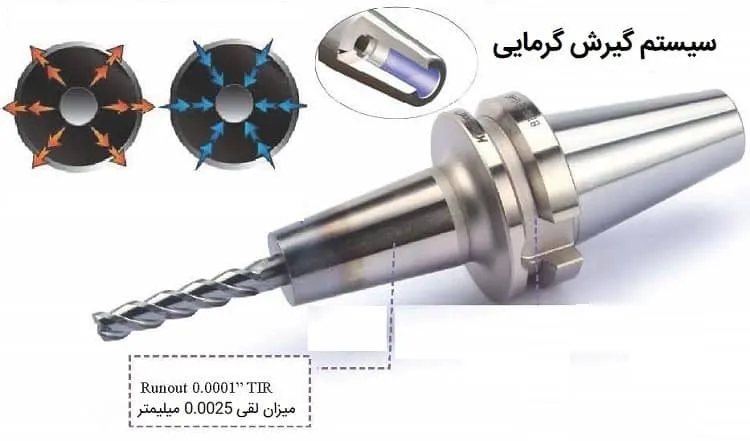سیستم گیرش گرمایی