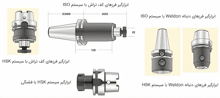 انواع ابزارگیر ها در مرجع ابزارهای برشی مدرن