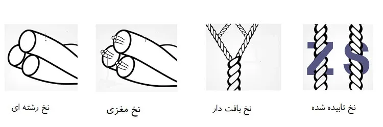 انواع نخ بر اساس ساختار