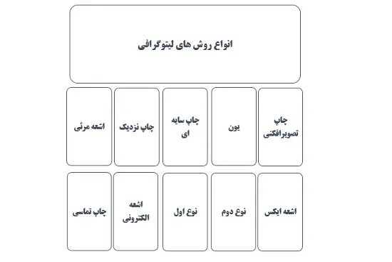 روش های تخصصی لیتوگرافی