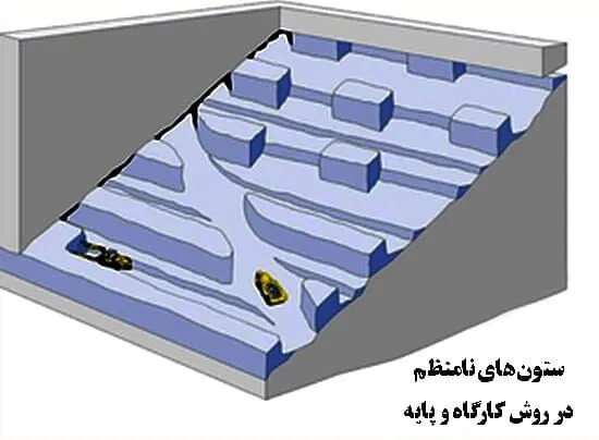 روش استخراج کارگاه و پایه