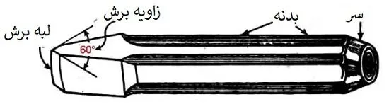 بخش های مختلف انواع مغار