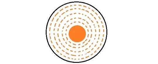 اثر پوستی