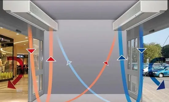 دستگاه air curtain چگونه کار می کند