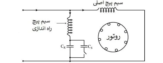 شماتیک موتور تک فاز دو خازنه