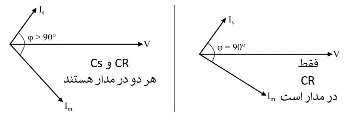 نمودار فازوری موتور