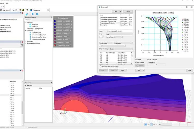 ویژگی های نرم افزار geostudio