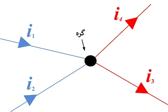 کاربرد قانون کیرشهف در حوزه جریان