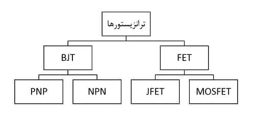 انواع ترانزیستور