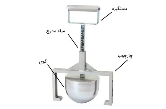آزمایش کلی بال