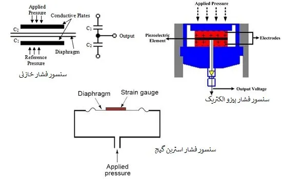 انواع سنسور فشار