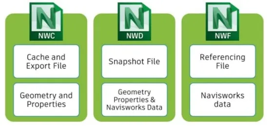 فرمت نرم افزار Navisworks
